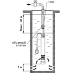     Unipump ECO FLOAT 3