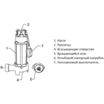    ()  Unipump FEKACUT V1100DF