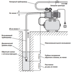        Unipump AUTO JET 110 L-50-S