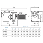     Bombas Saci CF-4 400 70 ./ 3,0  220/380