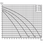     Pahlen P2000 1,5 , 230/400