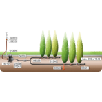  Gardena Micro-Drip  13  (1/2)