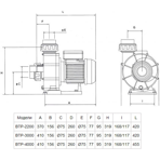     Glong BTP 3000 (Three)