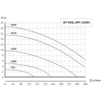     Unipump Jet Pool SPP 1500FC