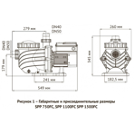     Unipump Jet Pool SPP 1500FC