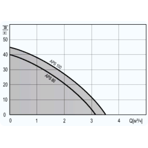        Termica APS 80 ()