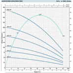    Pedrollo 4SR 1.5m 15 F - PD 
