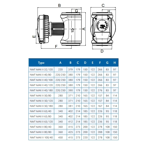    NMT Max II 80/40 F360 (PN10)