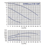    IMP GHND Basic II 80-120 F (PN6)