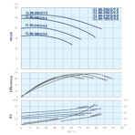    IMP ECL 80-240/2/5.5K/L/D/2TT