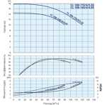    IMP ECL 100-145/4/4.0S/L/D/2TT