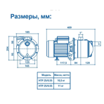     IMP HTP 25/0.75