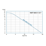    NMT Max II 32/120 F220