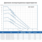    NMTD Smart 32/120-180