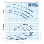    IMP CLD 40-250/2/1.5A