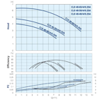    IMP ECLD 40-50/4/0.25A/L-D-2xTT