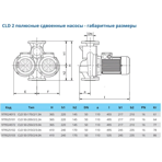    IMP CLD 50-250/2/3.0A