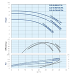    IMP ECLD 65-90/4/1.1A/L-H-DTT