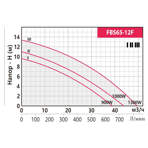    Fancy FBS 65-12F