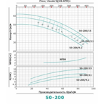     ONIS MBL 50 200-15/2