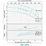     ONIS MBL 50 250-15/2