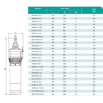     ONIS RV 100-36-15L1