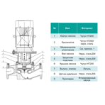    ONIS INL 100-60-10-3/2