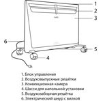    Ballu Evolution Transformer BEC/EVU-2500