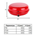     (Vodotok) FT12, EPDM, 3.5 , -10  +99 