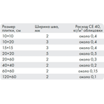  Ceresit    CE 40 Aquastatic 55 -, 2 