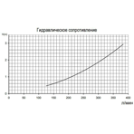    Pahlen Aqua-Line   Incoloy 12 