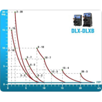     Etatron DLX PH-RX/MBB 1-15 230V PP