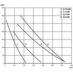     Pahlen SC30 150 ./ (2,2  380)