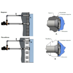    Pahlen Jet Massage Soft Marine 350 2  (36202)