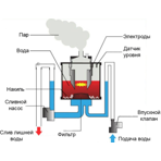   Hygromatik FlexLine FLE 10-TSPA-O-TF104-SF