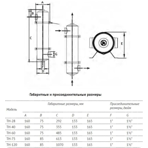   . Unipump TH-60