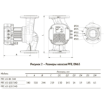       Unipump PFE 65-120 340