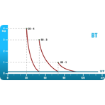     Etatron BT MA/AD 8001