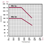    Cepex PVC .63