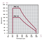      Cepex .110 (PE-EPDM, STD)