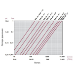      Cepex .50 (Teflon-EPDM, STD)