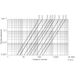      Praher Plastics .63,   PE ( S6 2W, PTFE, FPM)